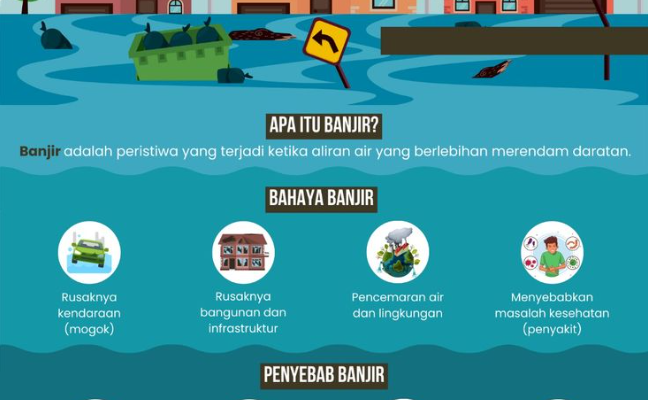 Mengenal Alat Inovasi Anti Banjir Di Indonesia